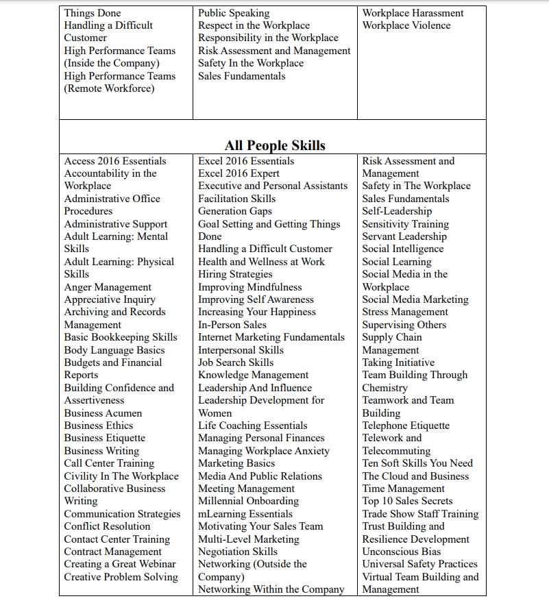 A table with many different types of skills.